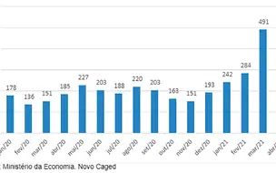Prévia da inflação no Brasil fica em -0,73% em agosto, segundo IBGE