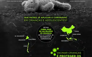 Gráfico mostra que Covid-19 é a segunda causa de morte em crianças no Brasil