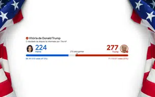 Confira a repercussão internacional após vitória de Donald Trump