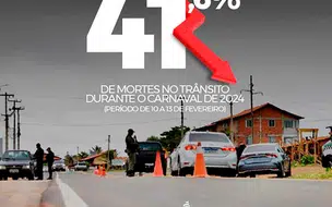 Piauí registra redução nos índices de violência durante o carnaval
