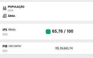 Teresina está entre as 10 melhores cidades do nordeste para se viver, diz IPS