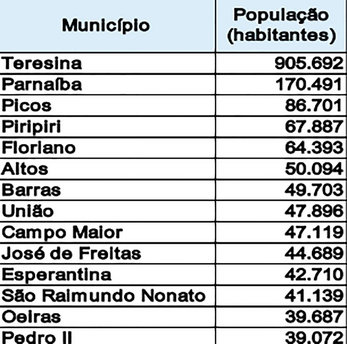 divulgação