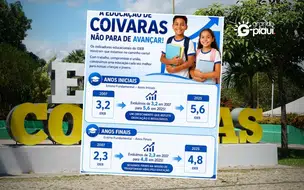 Educação de Coivaras avança e registra crescimento no IDEB entre 2007 e 2025