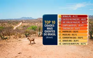 Piauí domina ranking e registra as maiores temperaturas do Brasil nesta segunda